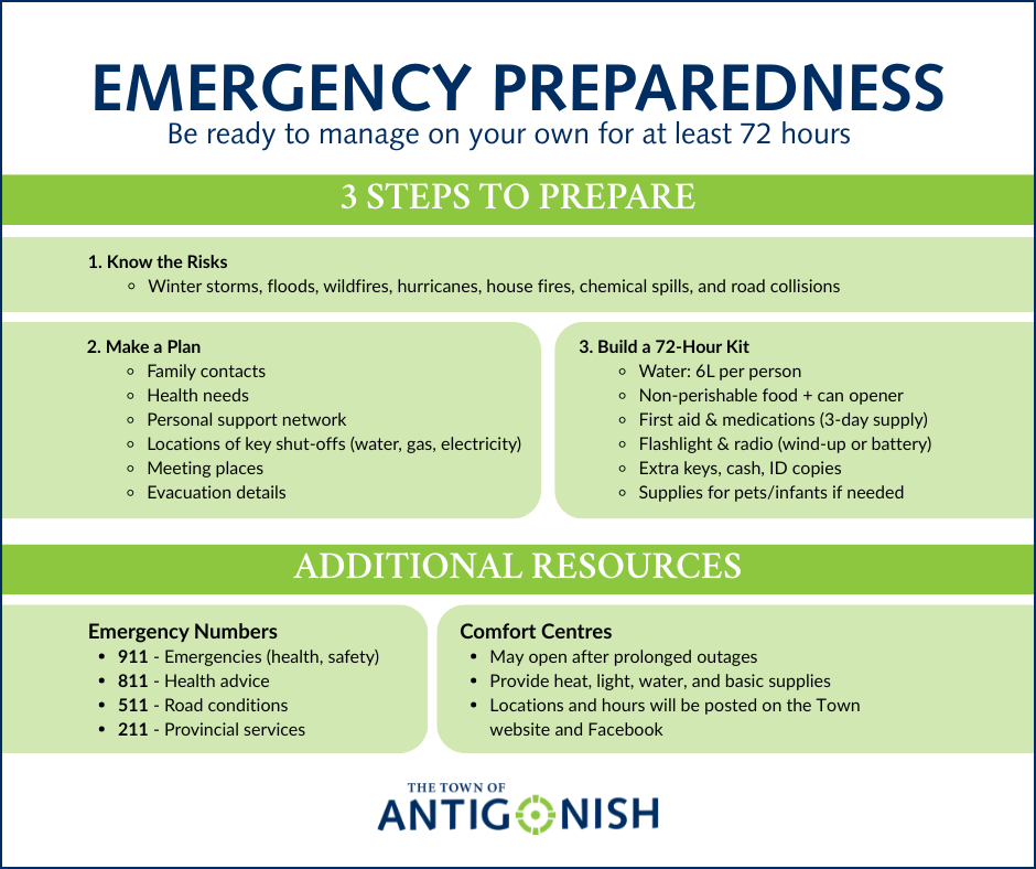Emergency Preparedness 1