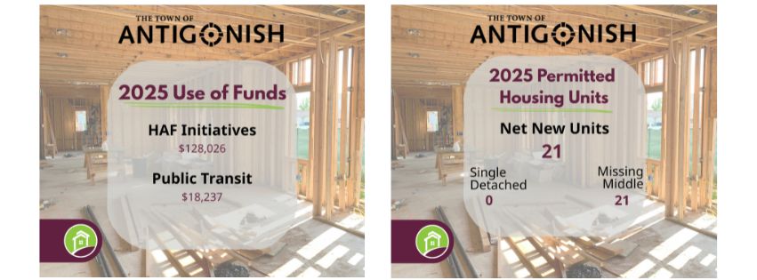 2025 Use of Funds and Permitting Numbers